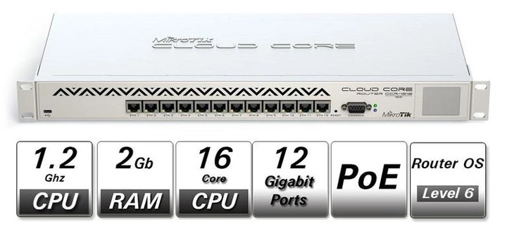 CCR1036-8G-2S+EM 10-ти портовый маршрутизатор Mikrotik